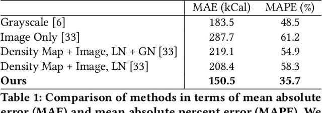 Figure 2 for An Improved Encoder-Decoder Framework for Food Energy Estimation