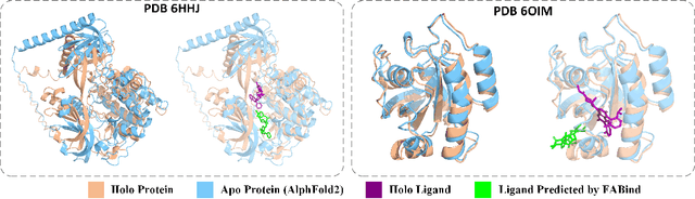 Figure 1 for Fast and Accurate Blind Flexible Docking
