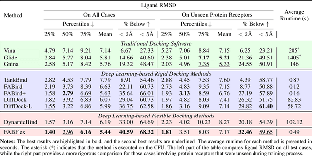 Figure 2 for Fast and Accurate Blind Flexible Docking
