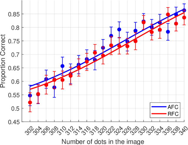 Figure 2 for Relaxed forced choice improves performance of visual quality assessment methods