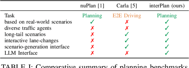 Figure 3 for Can Vehicle Motion Planning Generalize to Realistic Long-tail Scenarios?