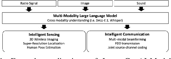 Figure 1 for Large Language Models for Telecom: The Next Big Thing?