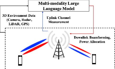 Figure 2 for Large Language Models for Telecom: The Next Big Thing?