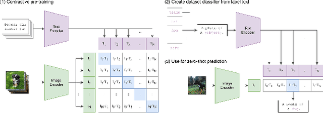 Figure 4 for Style Transfer to Calvin and Hobbes comics using Stable Diffusion