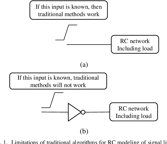 Figure 1 for A Dynamic Capacitance Matching (DCM)-based Current Response Algorithm for Signal Line RC Network