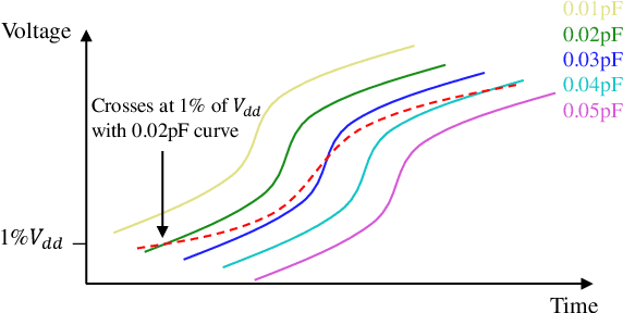Figure 4 for A Dynamic Capacitance Matching (DCM)-based Current Response Algorithm for Signal Line RC Network