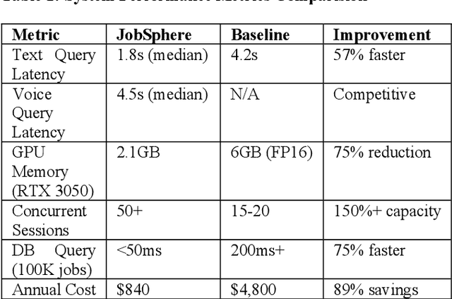 Figure 2 for JobSphere: An AI-Powered Multilingual Career Copilot for Government Employment Platforms