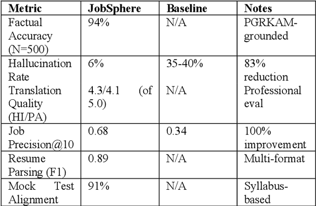 Figure 4 for JobSphere: An AI-Powered Multilingual Career Copilot for Government Employment Platforms