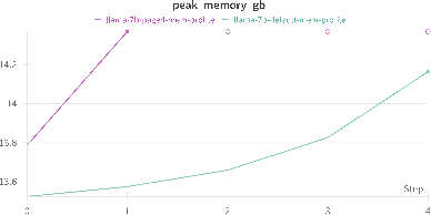 Figure 2 for Paged Attention Meets FlexAttention: Unlocking Long-Context Efficiency in Deployed Inference