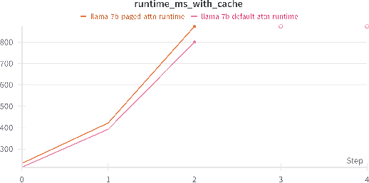 Figure 4 for Paged Attention Meets FlexAttention: Unlocking Long-Context Efficiency in Deployed Inference
