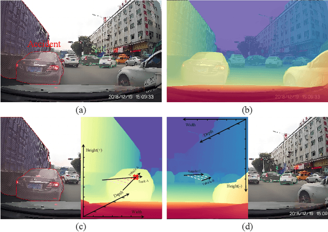 Figure 1 for Physical Depth-aware Early Accident Anticipation: A Multi-dimensional Visual Feature Fusion Framework