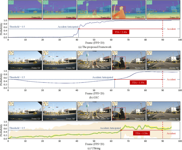 Figure 4 for Physical Depth-aware Early Accident Anticipation: A Multi-dimensional Visual Feature Fusion Framework