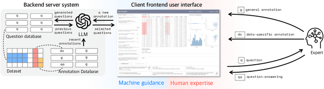 Figure 2 for Data Therapist: Eliciting Domain Knowledge from Subject Matter Experts Using Large Language Models