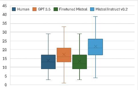 Figure 3 for LLM-Based Insight Extraction for Contact Center Analytics and Cost-Efficient Deployment