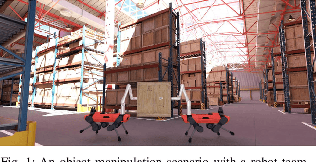 Figure 1 for Shared Object Manipulation with a Team of Collaborative Quadrupeds
