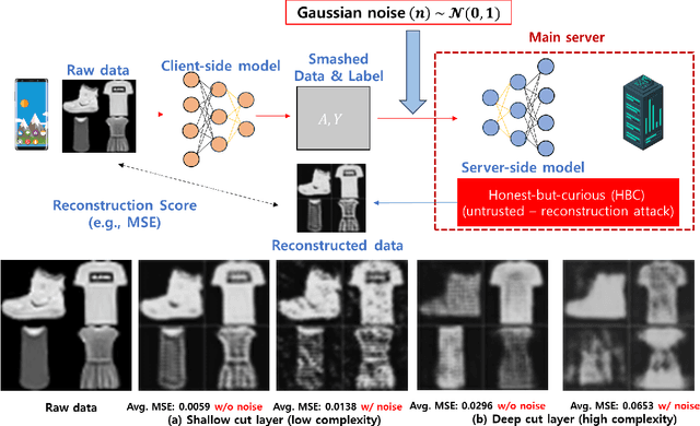 Figure 2 for Exploring the Privacy-Energy Consumption Tradeoff for Split Federated Learning