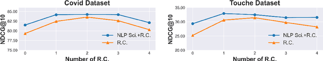 Figure 3 for Generating Diverse Criteria On-the-Fly to Improve Point-wise LLM Rankers