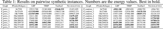 Figure 2 for NeuroLifting: Neural Inference on Markov Random Fields at Scale