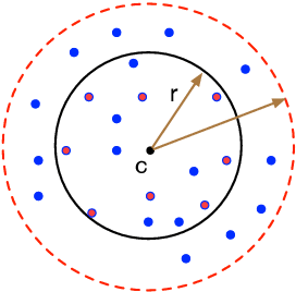 Figure 4 for Sublinear Time Algorithms for Several Geometric Optimization (With Outliers) Problems In Machine Learning