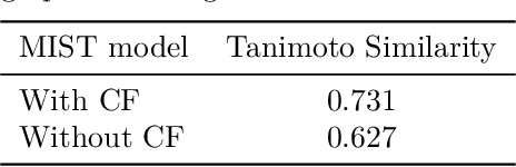 Figure 3 for One Small Step with Fingerprints, One Giant Leap for emph{De Novo} Molecule Generation from Mass Spectra