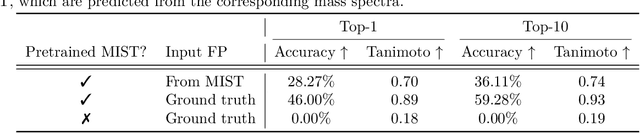 Figure 4 for One Small Step with Fingerprints, One Giant Leap for emph{De Novo} Molecule Generation from Mass Spectra