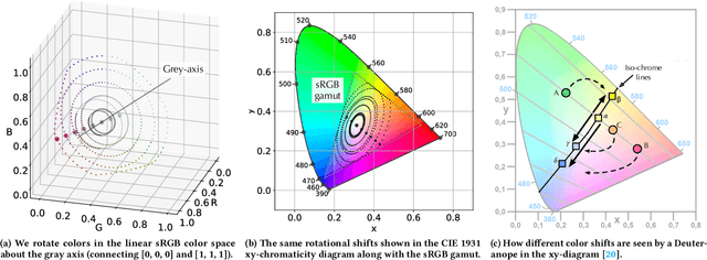 Figure 3 for Computational Trichromacy Reconstruction: Empowering the Color-Vision Deficient to Recognize Colors Using Augmented Reality
