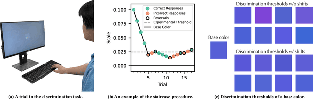 Figure 4 for Computational Trichromacy Reconstruction: Empowering the Color-Vision Deficient to Recognize Colors Using Augmented Reality