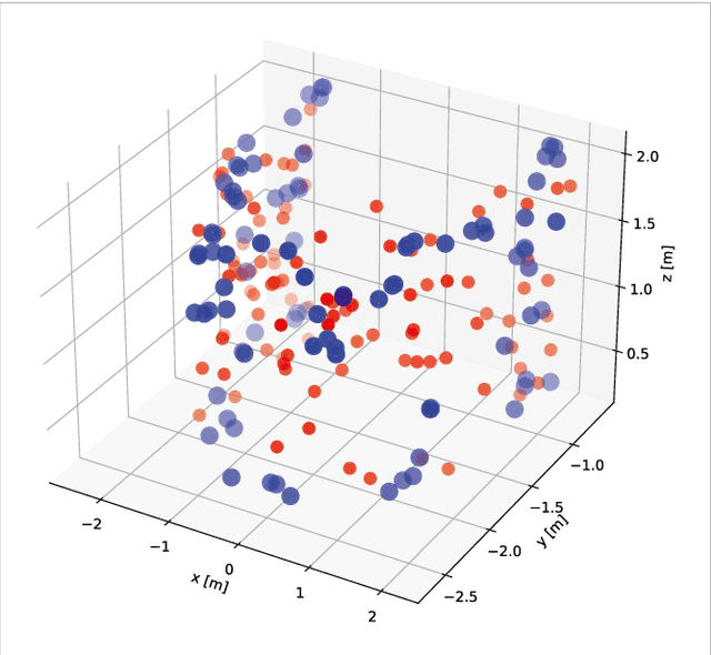 Figure 1 for Learning to Generate Pointing Gestures in Situated Embodied Conversational Agents