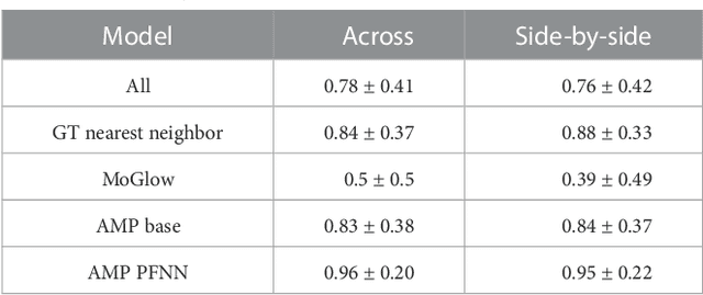 Figure 2 for Learning to Generate Pointing Gestures in Situated Embodied Conversational Agents