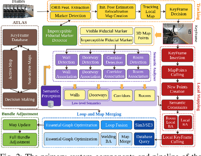Figure 2 for UAV-assisted Visual SLAM Generating Reconstructed 3D Scene Graphs in GPS-denied Environments