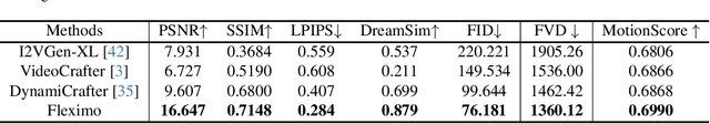 Figure 1 for Fleximo: Towards Flexible Text-to-Human Motion Video Generation