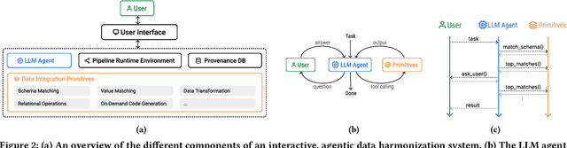 Figure 2 for Interactive Data Harmonization with LLM Agents