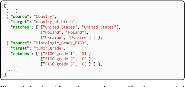 Figure 4 for Interactive Data Harmonization with LLM Agents