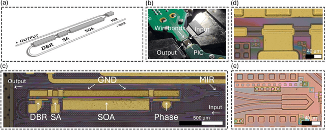 Figure 1 for All-Optical Excitable Spiking Laser Neuron in InP Generic Integration Technology