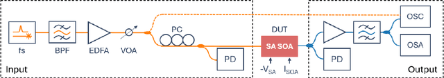 Figure 3 for All-Optical Excitable Spiking Laser Neuron in InP Generic Integration Technology