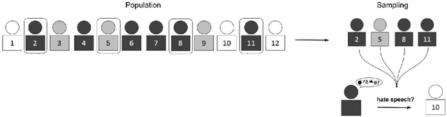 Figure 1 for Algorithmic Fairness in NLP: Persona-Infused LLMs for Human-Centric Hate Speech Detection
