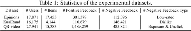 Figure 2 for Better Late Than Never: Formulating and Benchmarking Recommendation Editing