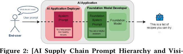 Figure 3 for Position is Power: System Prompts as a Mechanism of Bias in Large Language Models (LLMs)