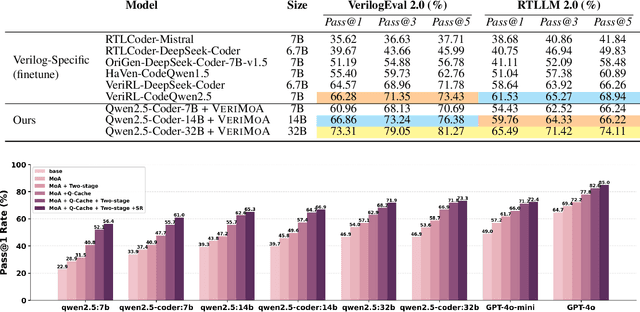 Figure 3 for VeriMoA: A Mixture-of-Agents Framework for Spec-to-HDL Generation