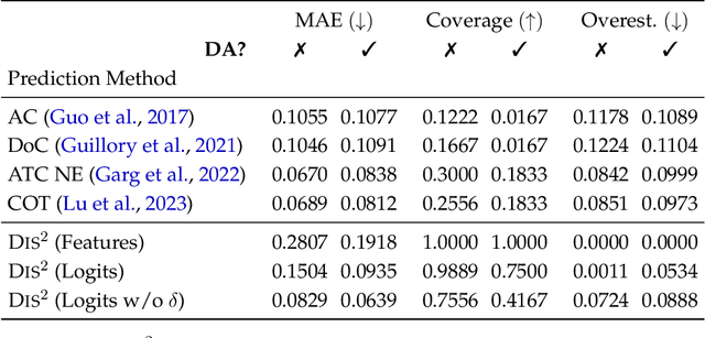 Figure 2 for (Almost) Provable Error Bounds Under Distribution Shift via Disagreement Discrepancy