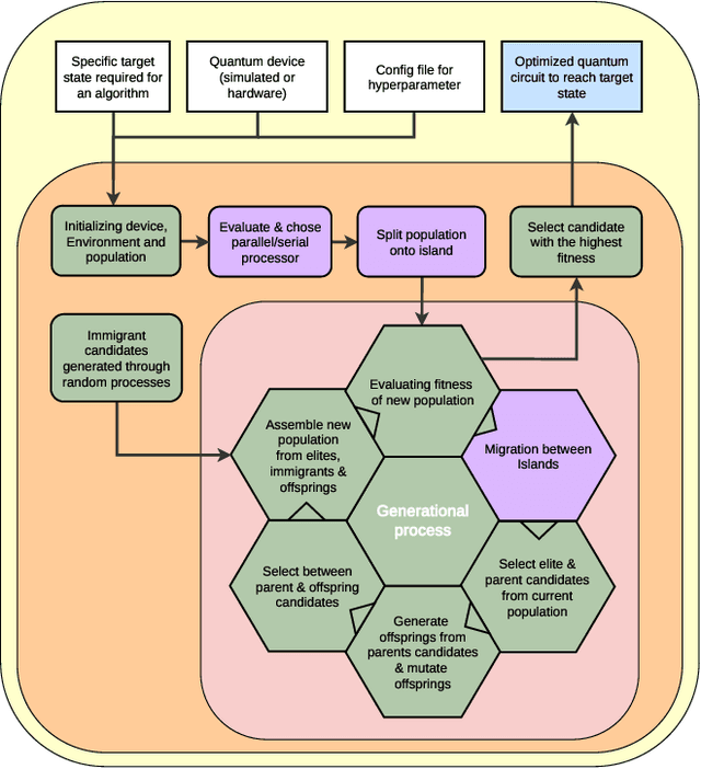 Figure 1 for Evaluating Mutation Techniques in Genetic Algorithm-Based Quantum Circuit Synthesis