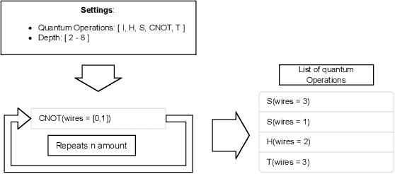 Figure 4 for Evaluating Mutation Techniques in Genetic Algorithm-Based Quantum Circuit Synthesis
