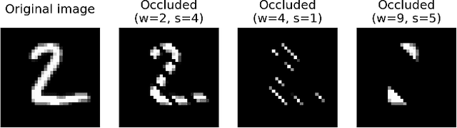 Figure 3 for Enhancing CNNs robustness to occlusions with bioinspired filters for border completion