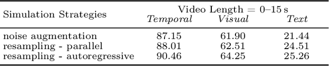 Figure 4 for End-to-End Training for Autoregressive Video Diffusion via Self-Resampling