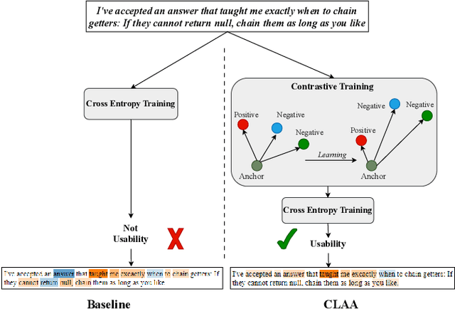 Figure 1 for Contrastive Learning for API Aspect Analysis