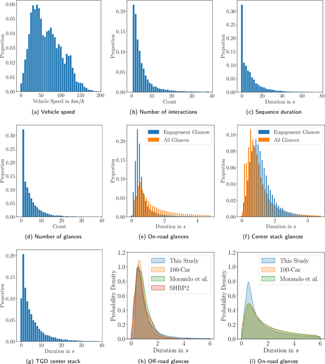 Figure 3 for On the Forces of Driver Distraction: Explainable Predictions for the Visual Demand of In-Vehicle Touchscreen Interactions