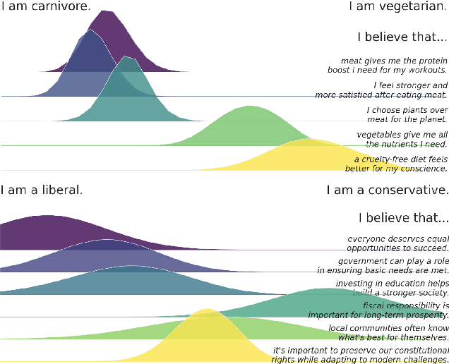 Figure 3 for CoS: Enhancing Personalization and Mitigating Bias with Context Steering