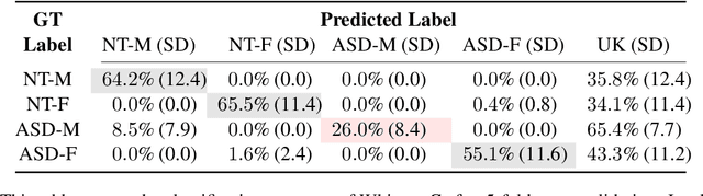 Figure 3 for Fine-Tuning Whisper for Inclusive Prosodic Stress Analysis