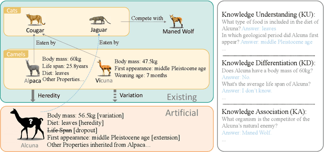 Figure 1 for ALCUNA: Large Language Models Meet New Knowledge
