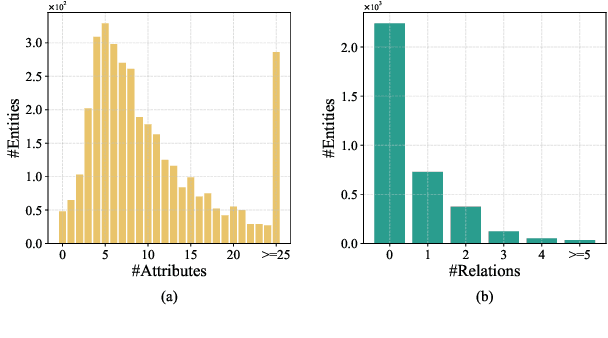 Figure 3 for ALCUNA: Large Language Models Meet New Knowledge